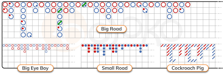 Baccarat Patterns NICE88: Big Road & Cockroach Guide Screenshot & Overview